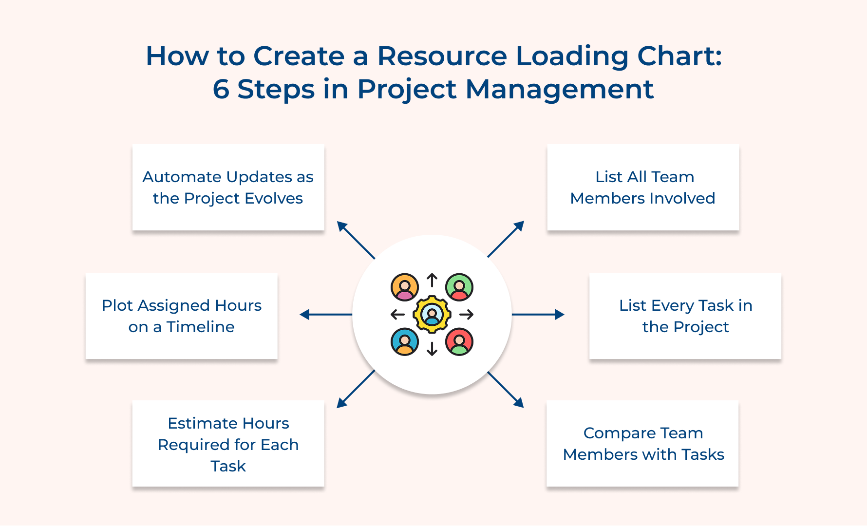 How to Create a Resource Loading Chart: 6 Steps in Project Management How to Create a Resource Loading Chart: 6 Steps in Project Management