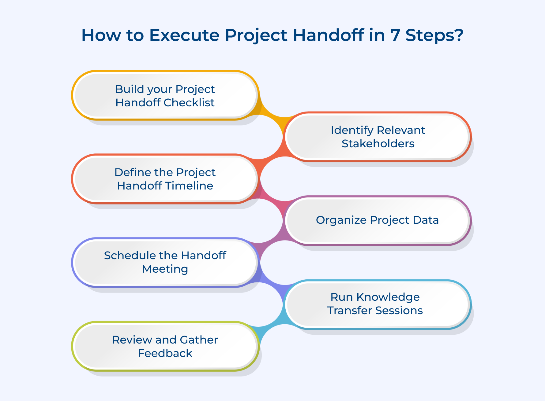 How to Execute Project Handoff in 7 Steps How to Execute Project Handoff in 7 Steps