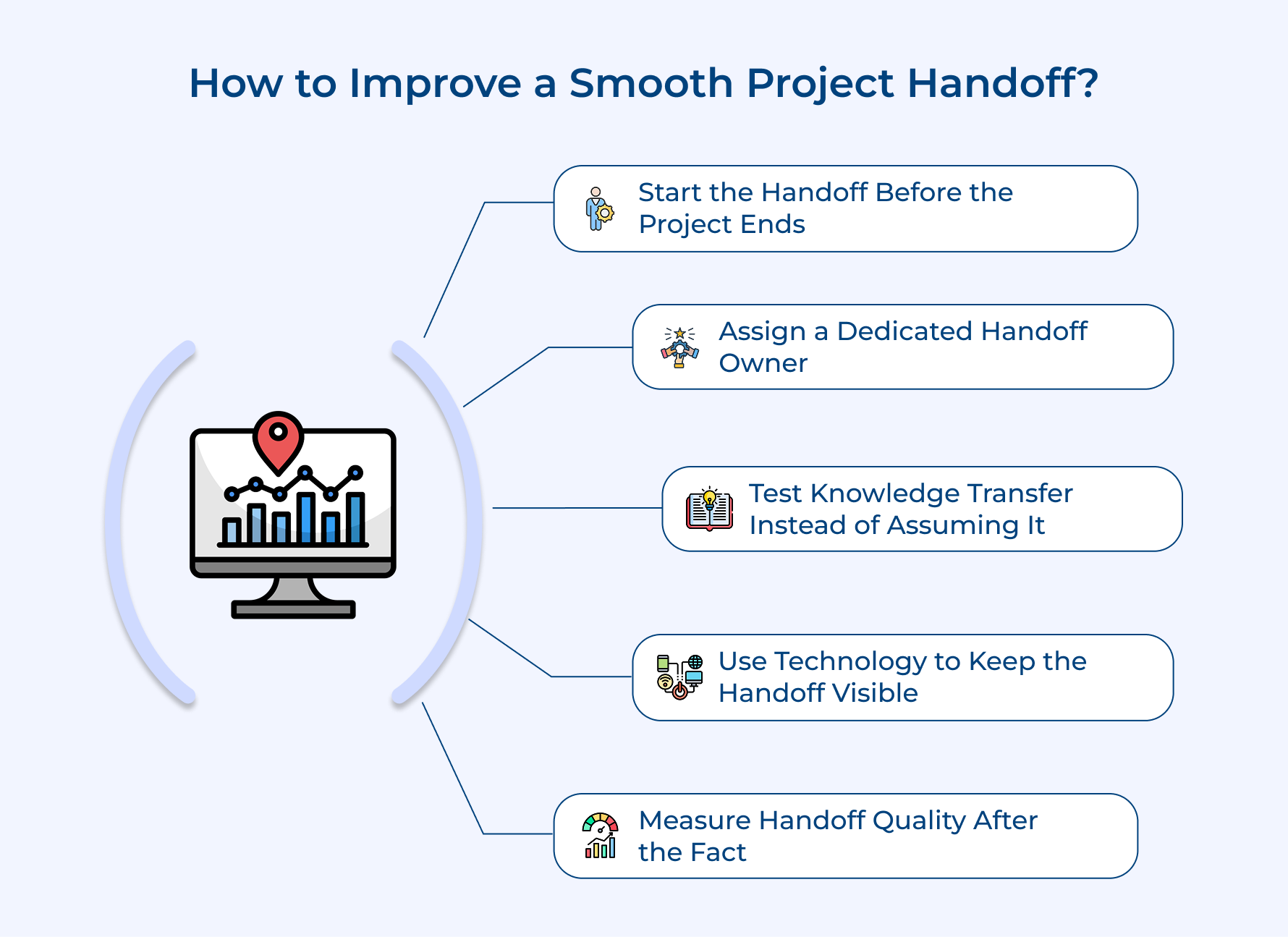 How to Improve a Smooth Project Handoff How to Improve a Smooth Project Handoff
