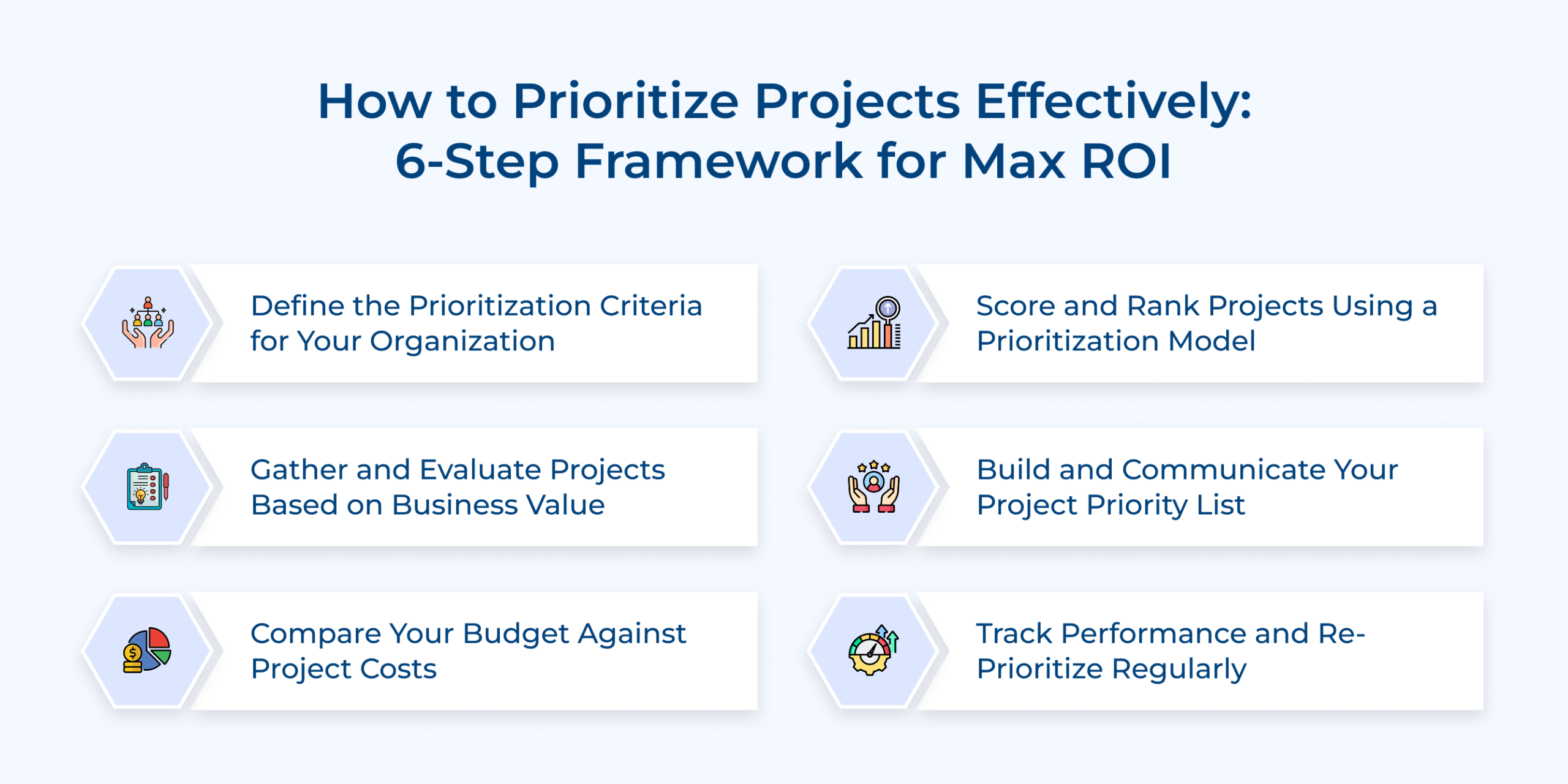 How to Prioritize Projects Effectively_ 6-Step Framework for Max ROI How to Prioritize Projects Effectively_ 6-Step Framework for Max ROI
