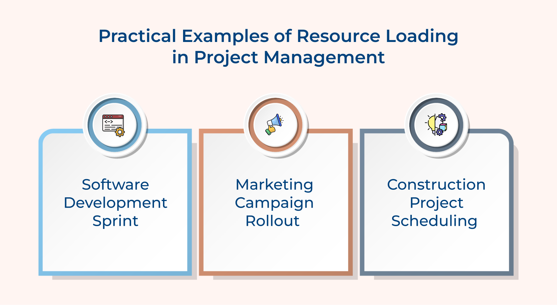 Practical Examples of Resource Loading in Project Management Practical Examples of Resource Loading in Project Management