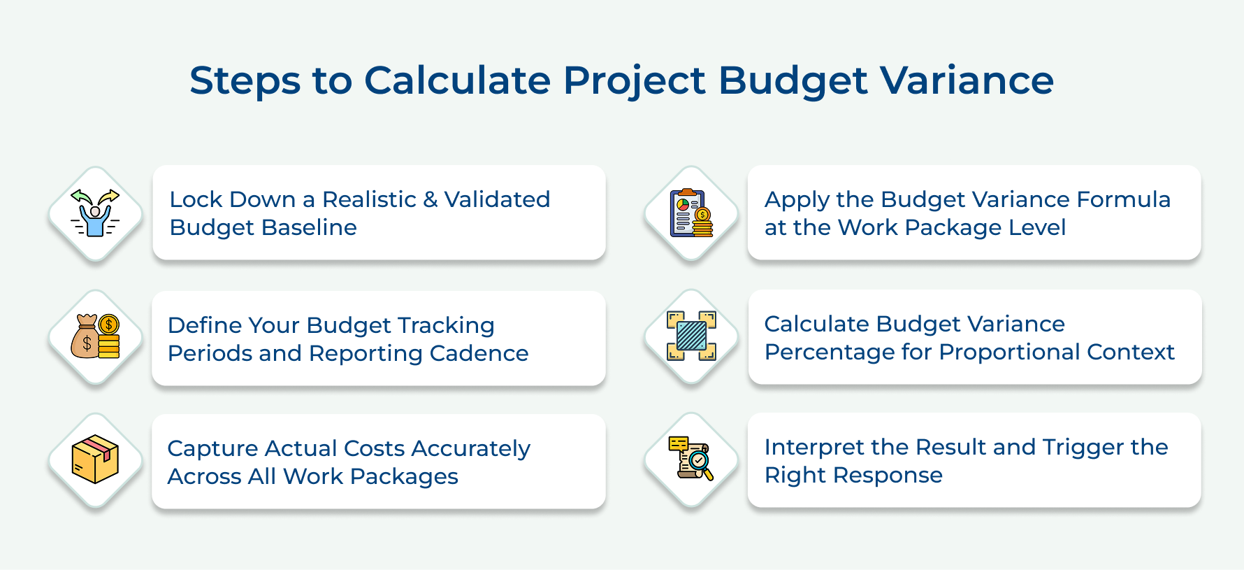 Steps to Calculate Project Budget Variance Steps to Calculate Project Budget Variance