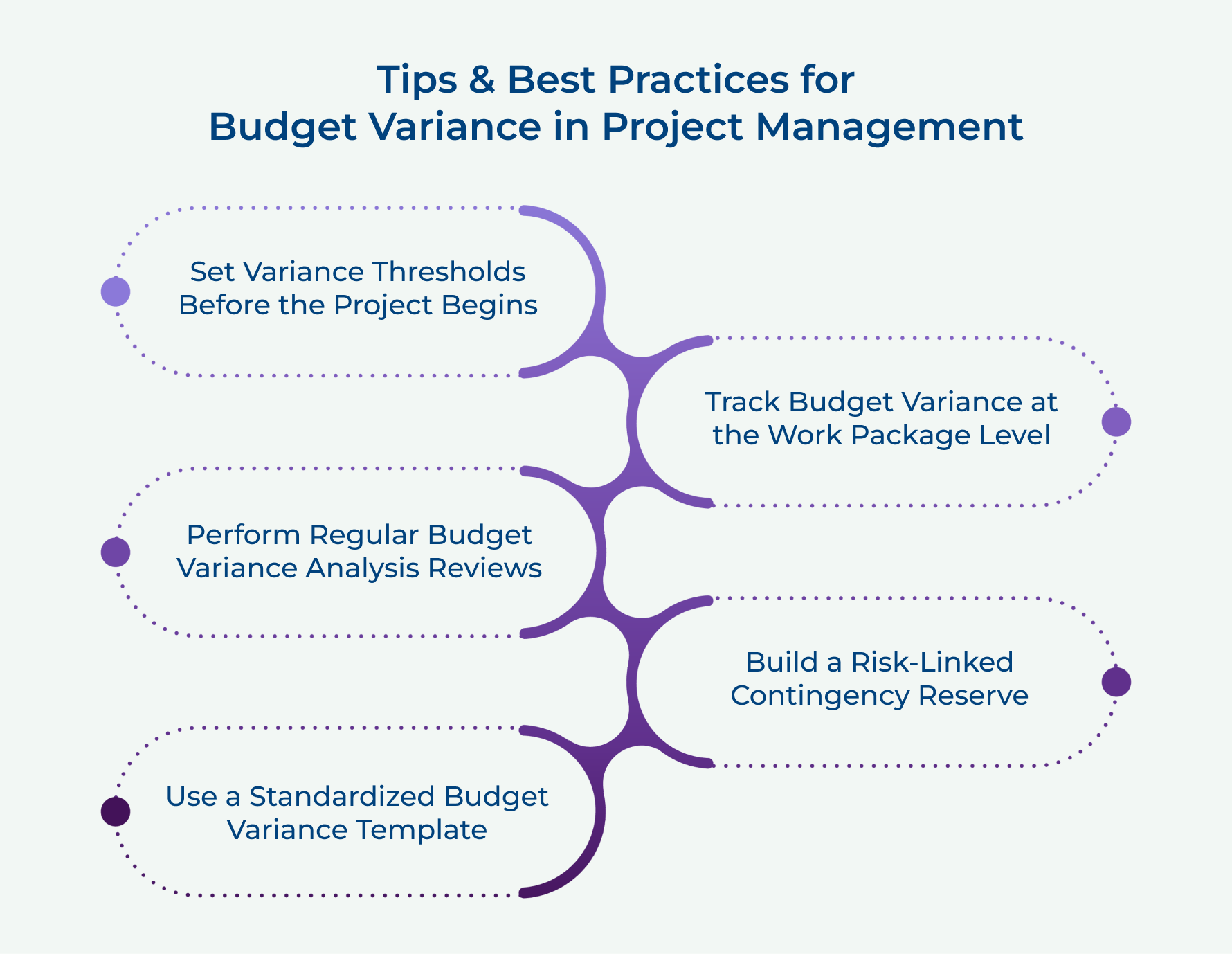 Tips & Best Practices for Budget Variance in Project Management Tips & Best Practices for Budget Variance in Project Management