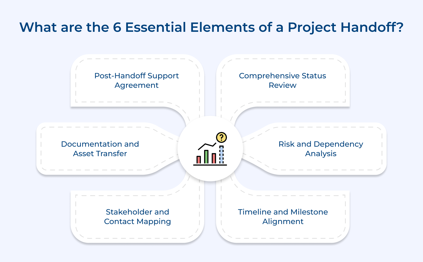 What Are the 6 Essential Elements of a Project Handoff What Are the 6 Essential Elements of a Project Handoff