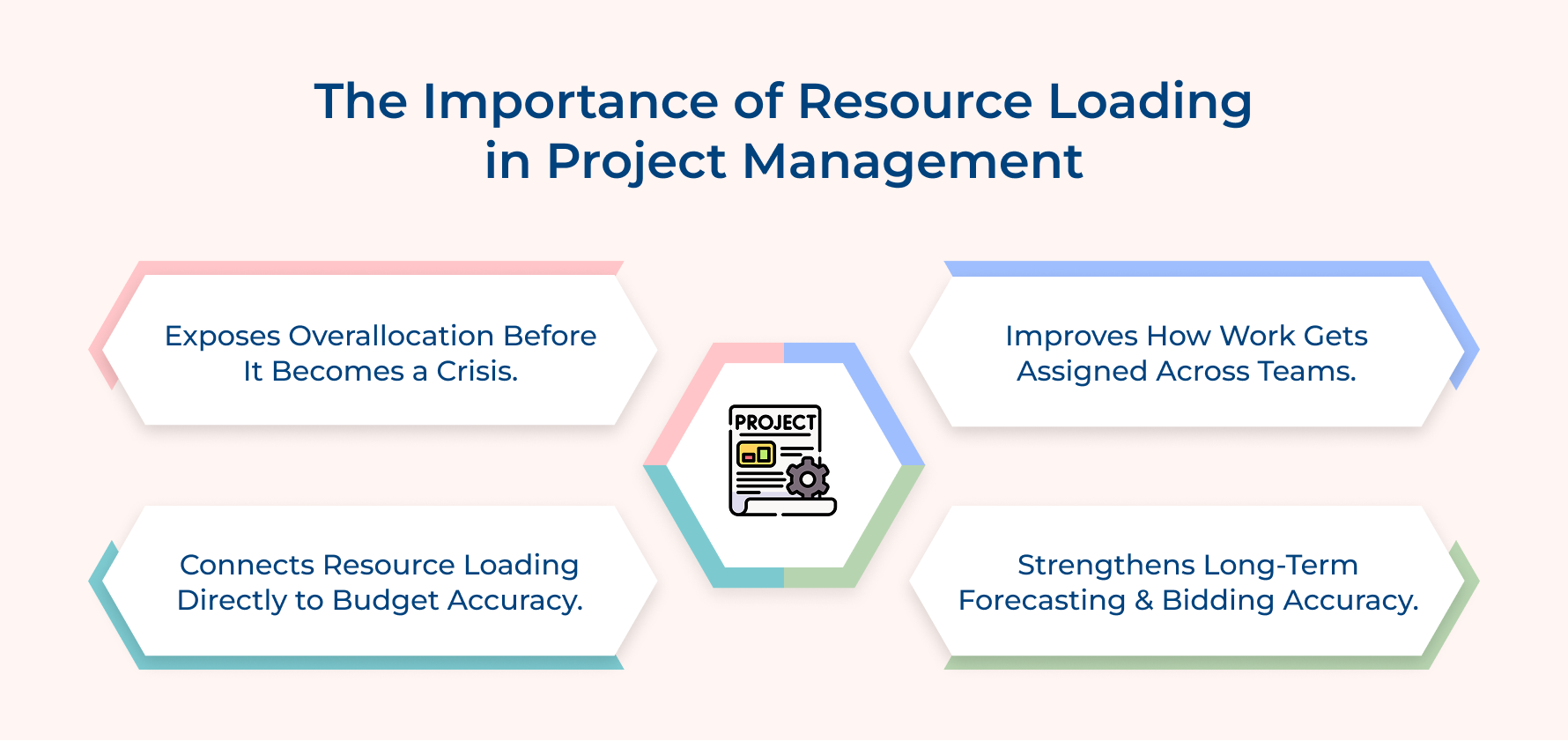 Why is a Project Charter Important Why is a Project Charter Important
